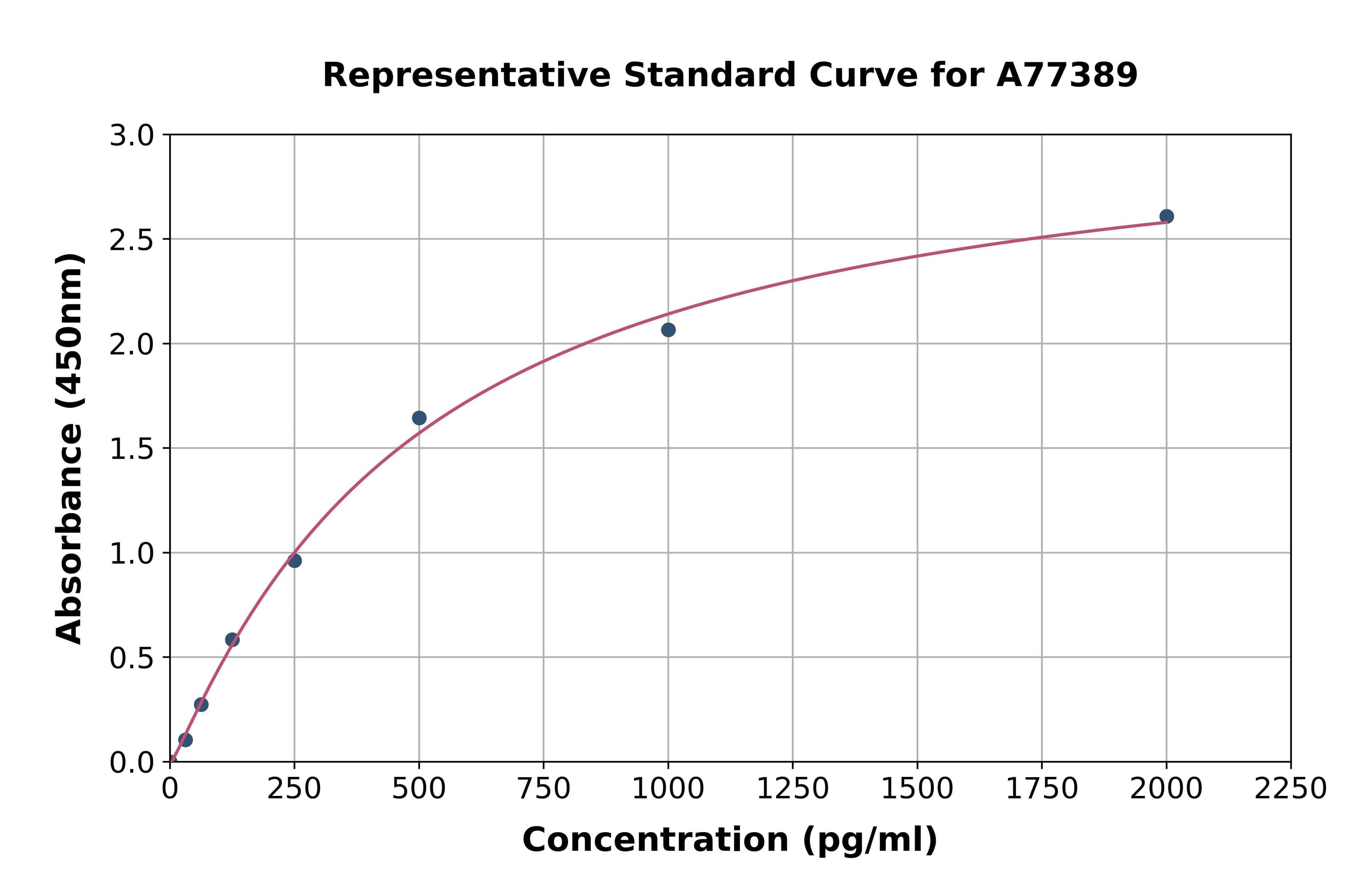 Mouse TARC ELISA Kit