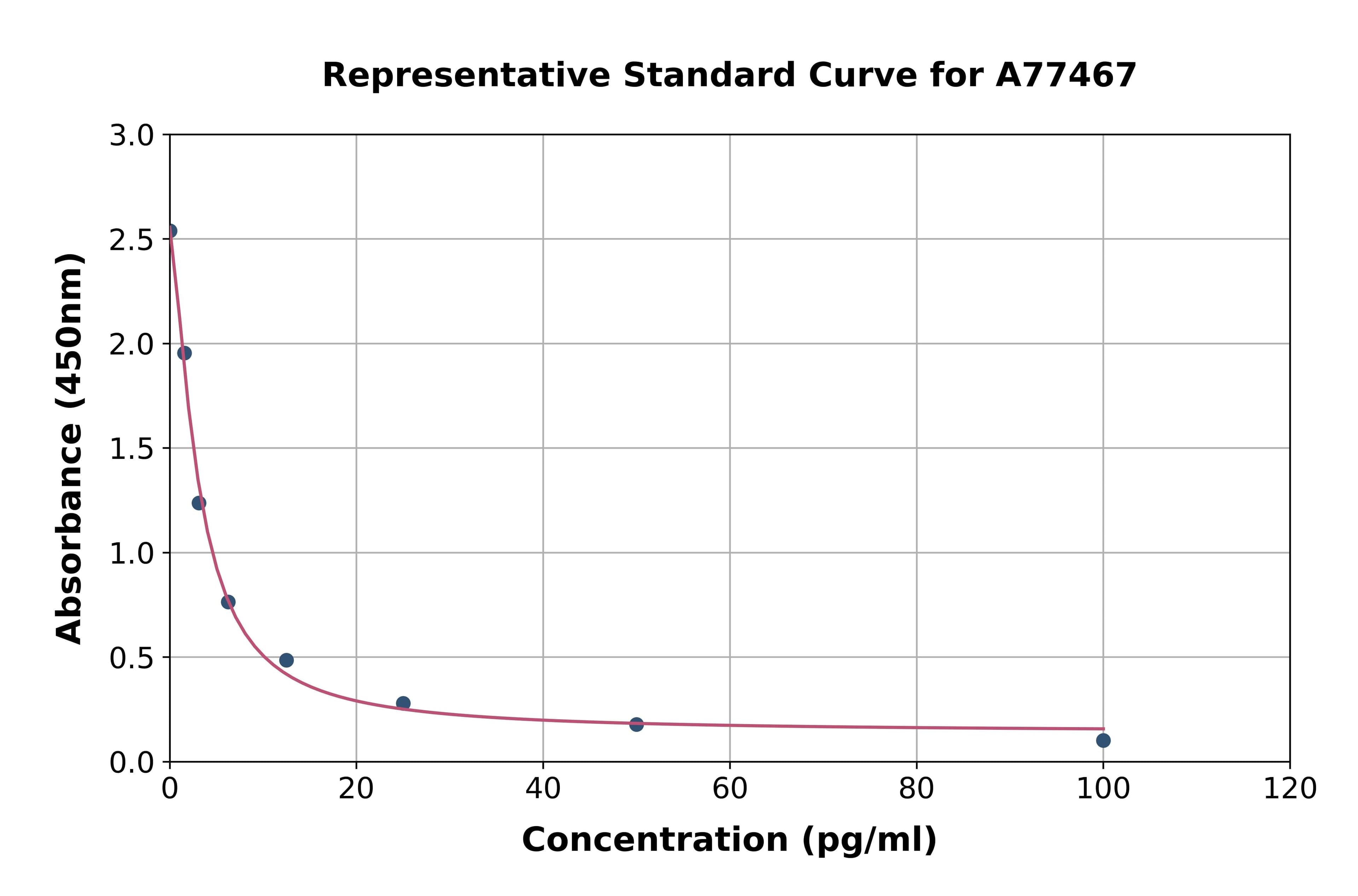 Human TXB2 ELISA Kit