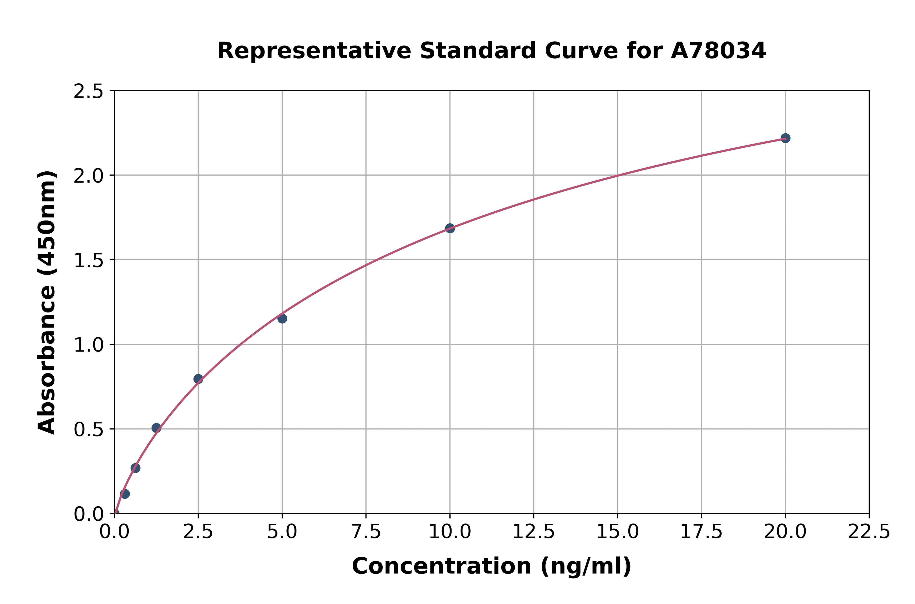 Sheep EPO ELISA Kit