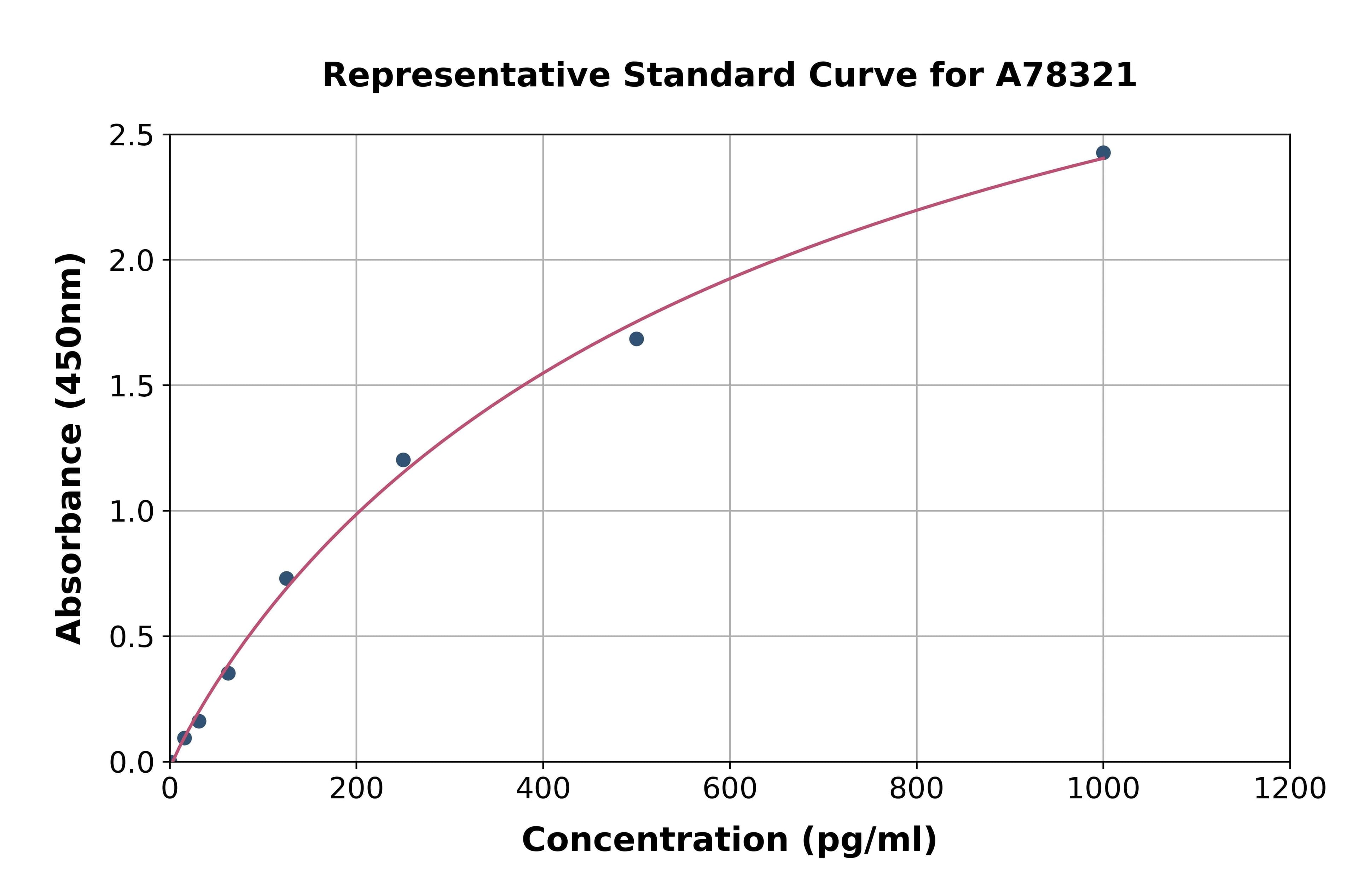 Human IL4R ELISA Kit