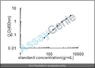 Mouse Fibulin-2 (Fbln2) ELISA Kit