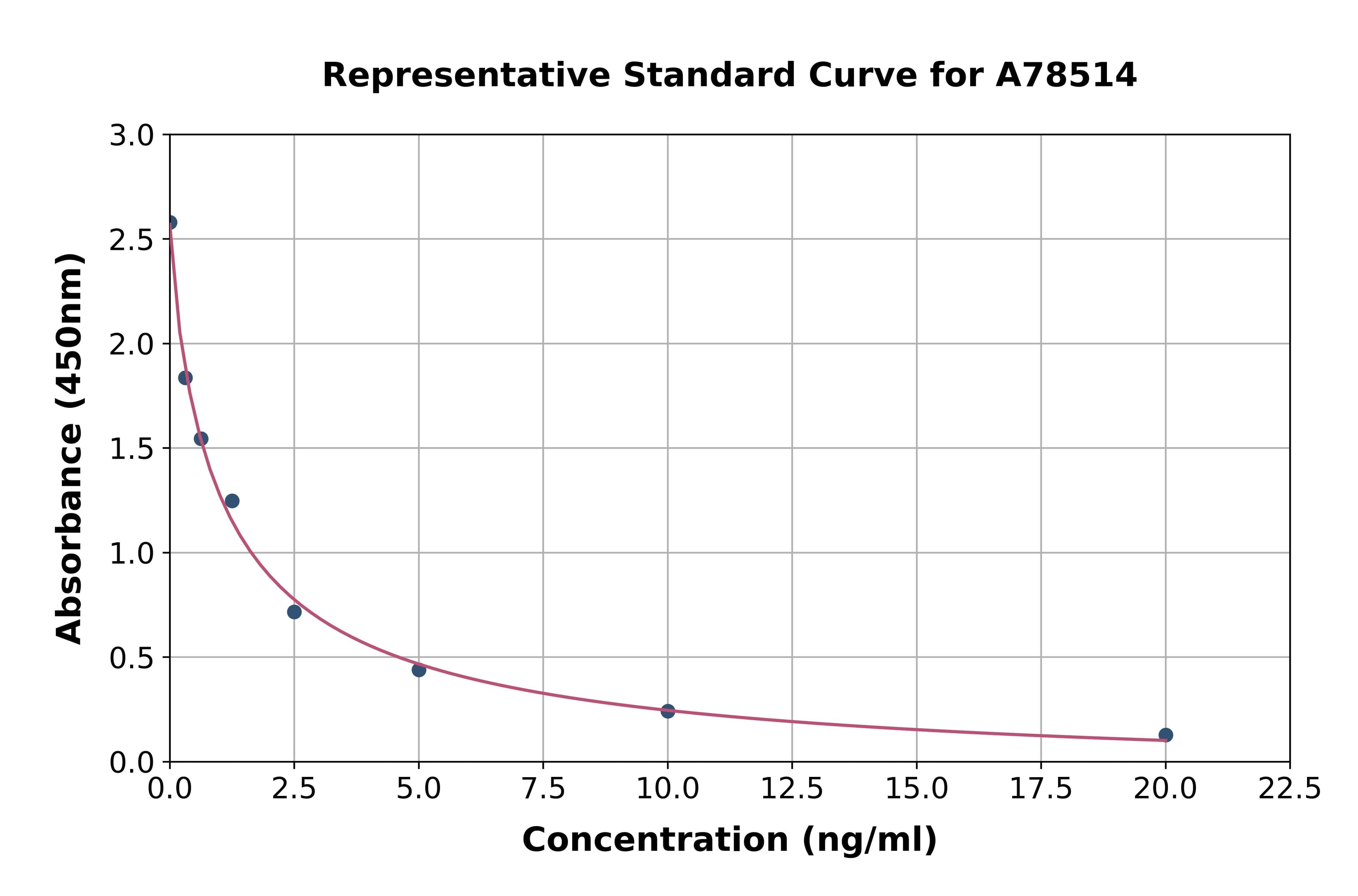 Human NEFA ELISA Kit