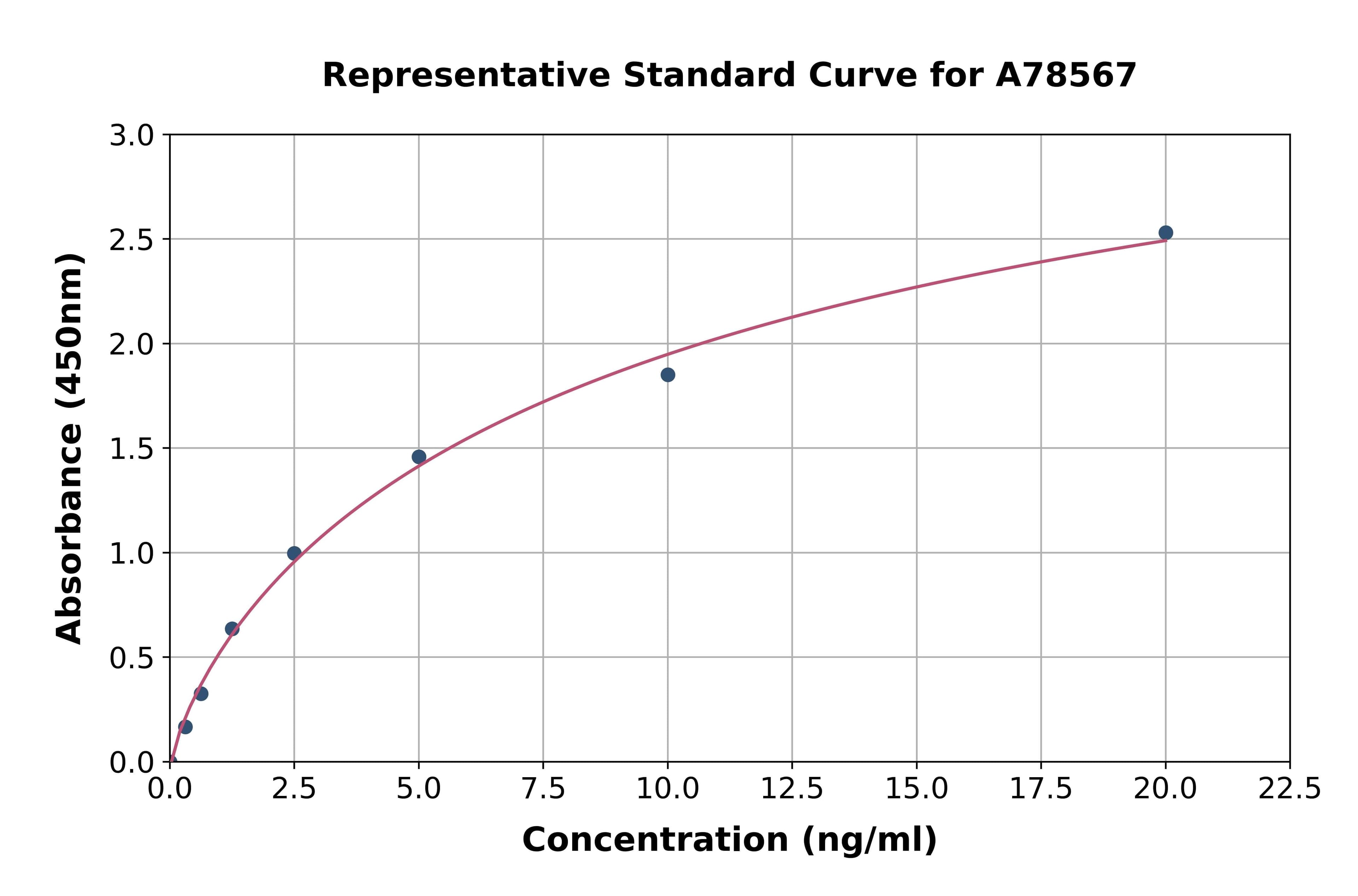 Human OIT3 ELISA Kit