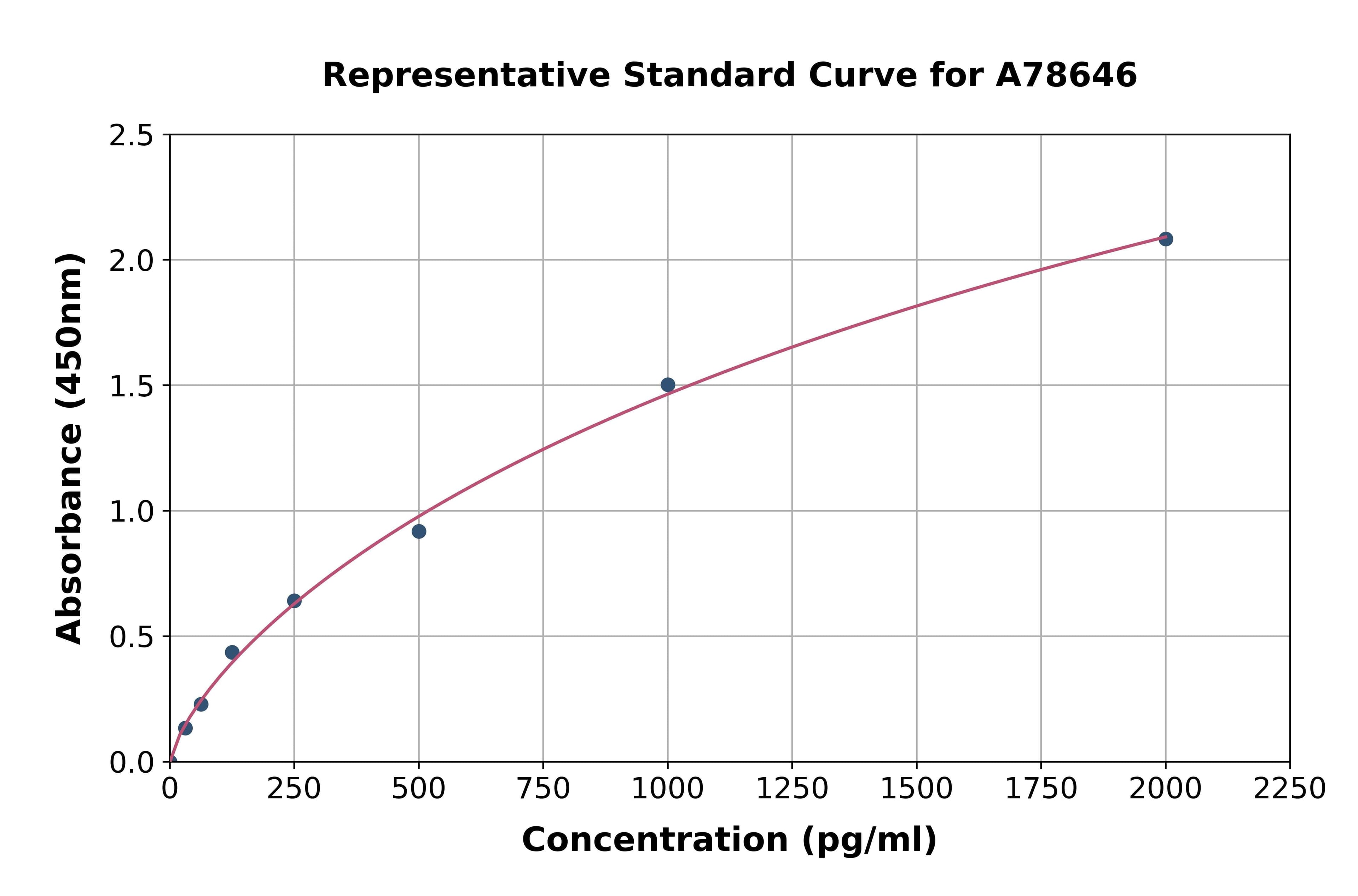 Human PLD1 ELISA Kit