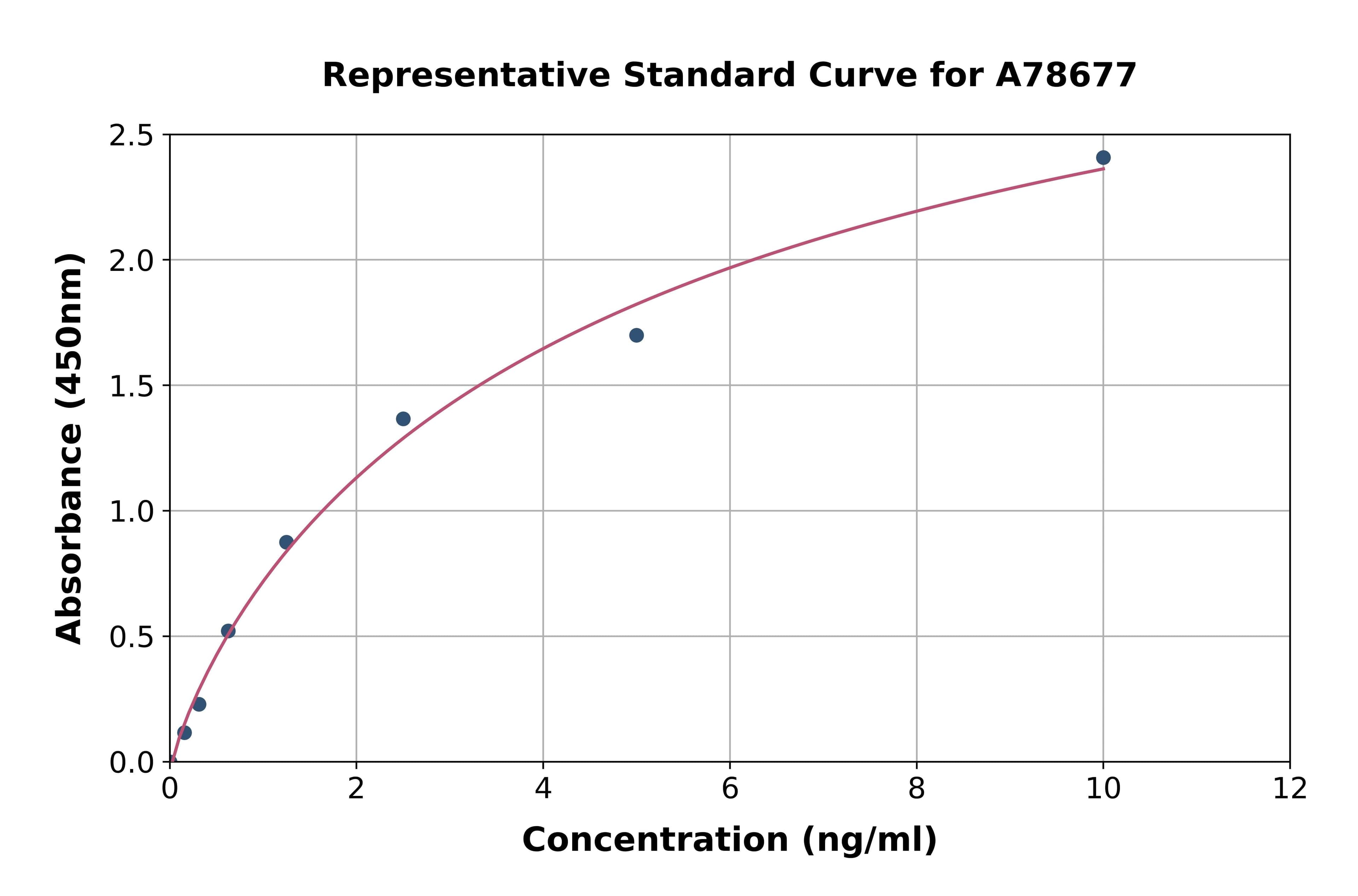 Human PROZ ELISA Kit