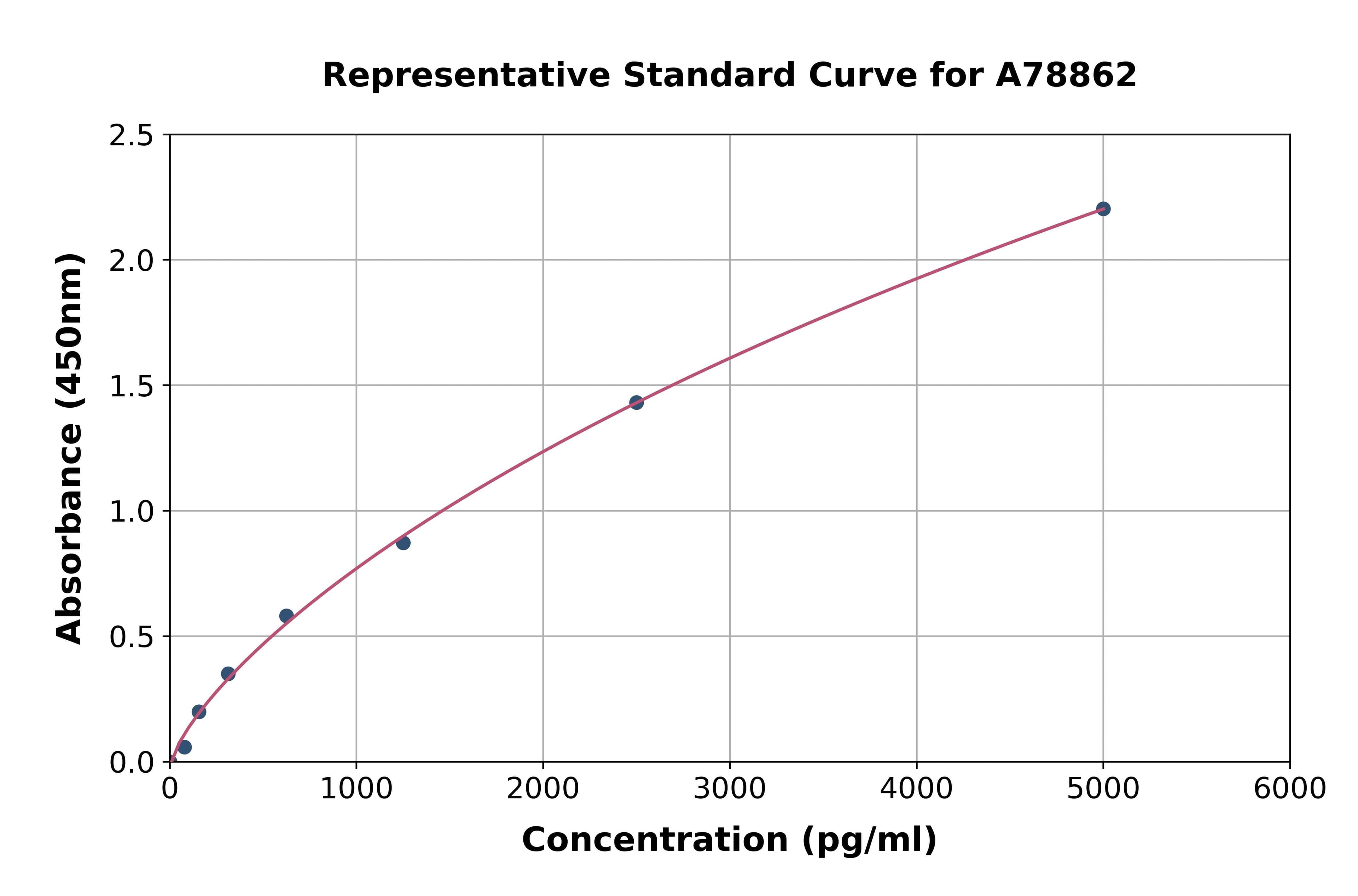 Mouse TFF3 ELISA Kit