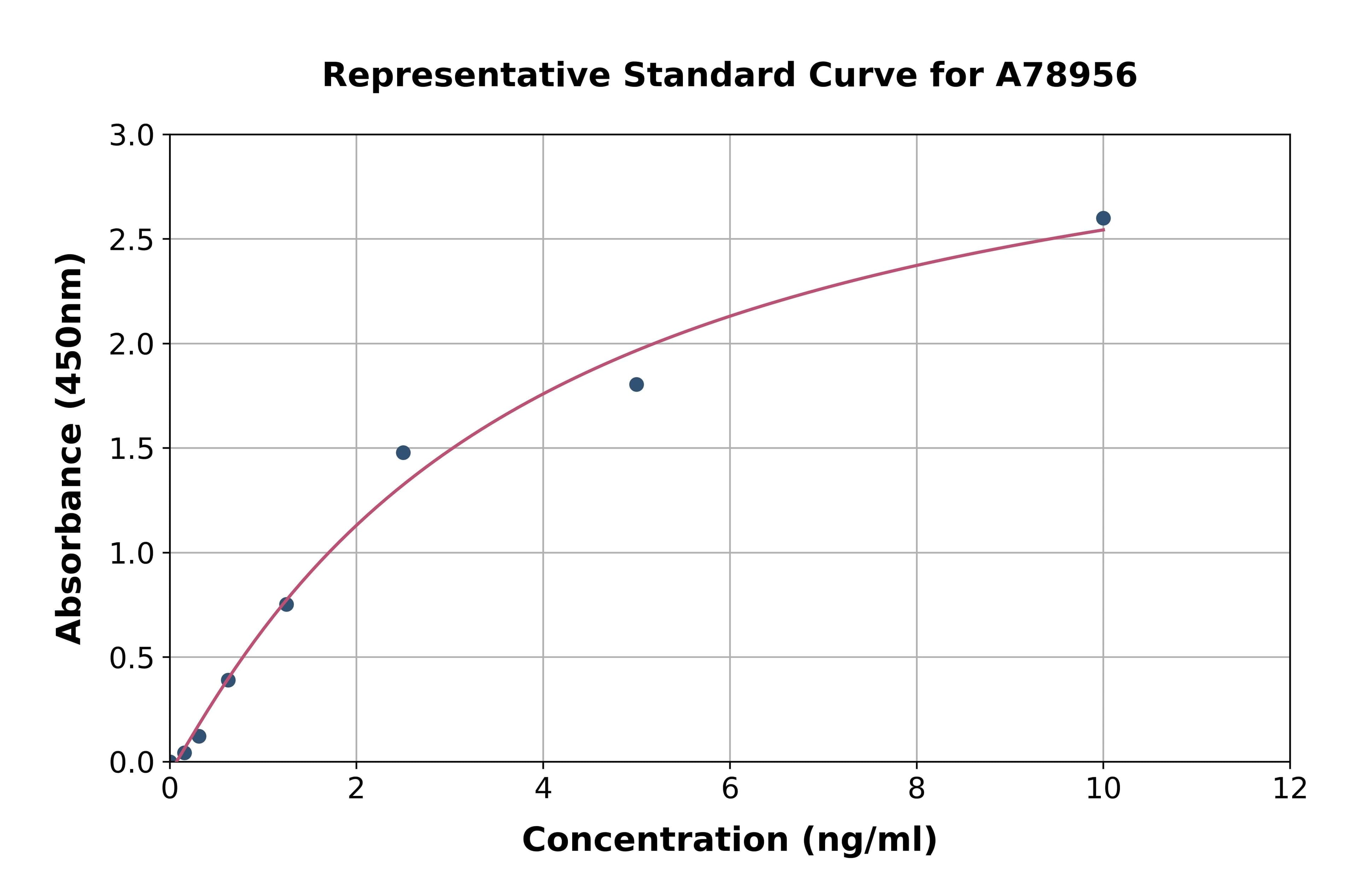 Mouse Vasn ELISA Kit