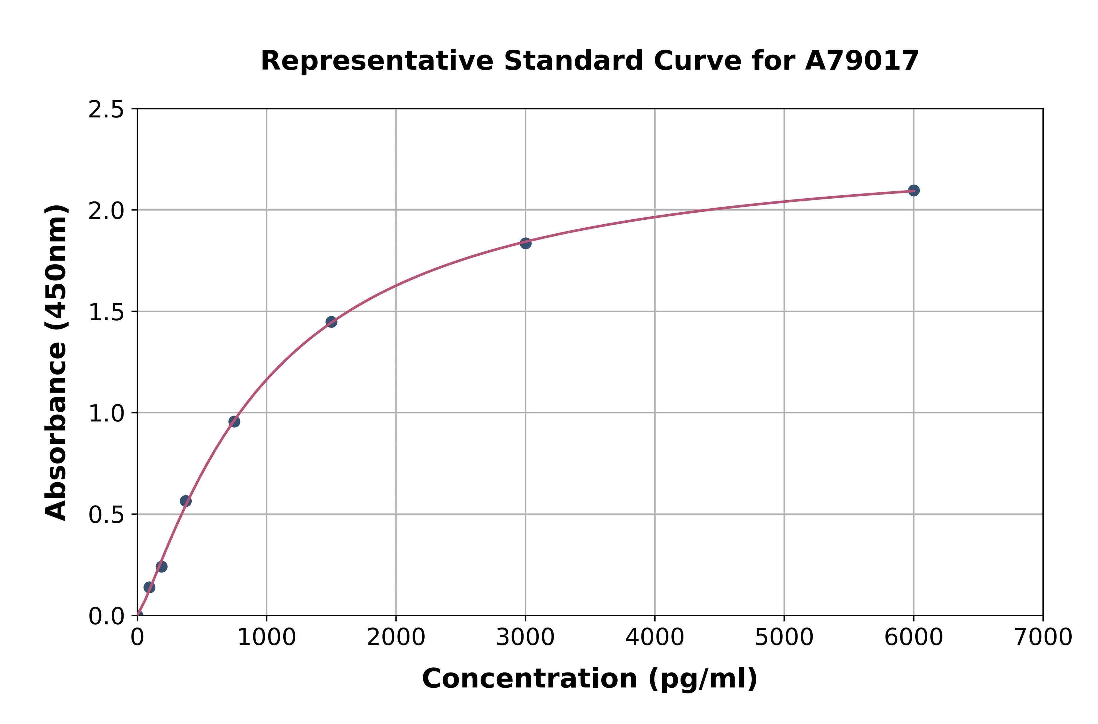 Human SAKL ELISA Kit