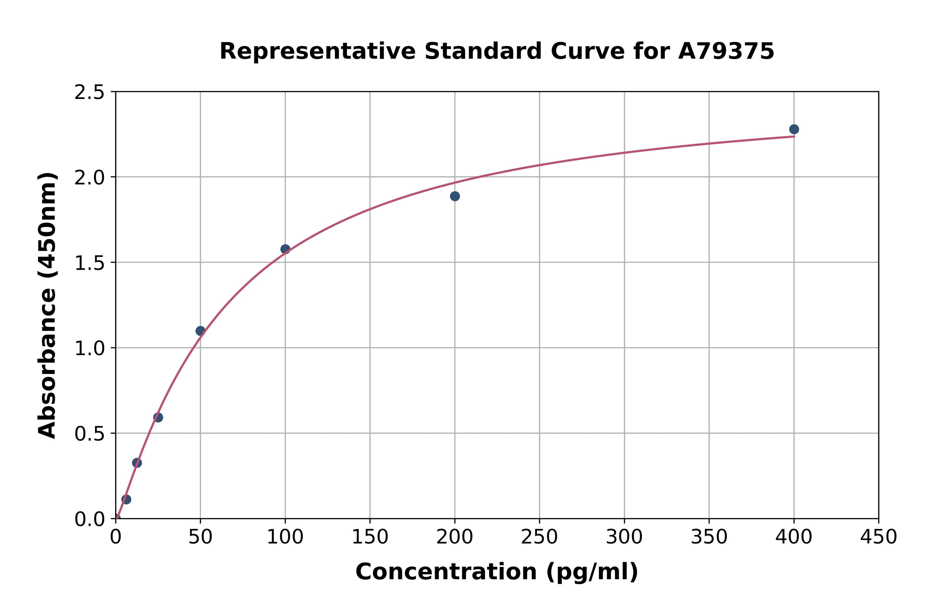 Mouse GDN ELISA Kit