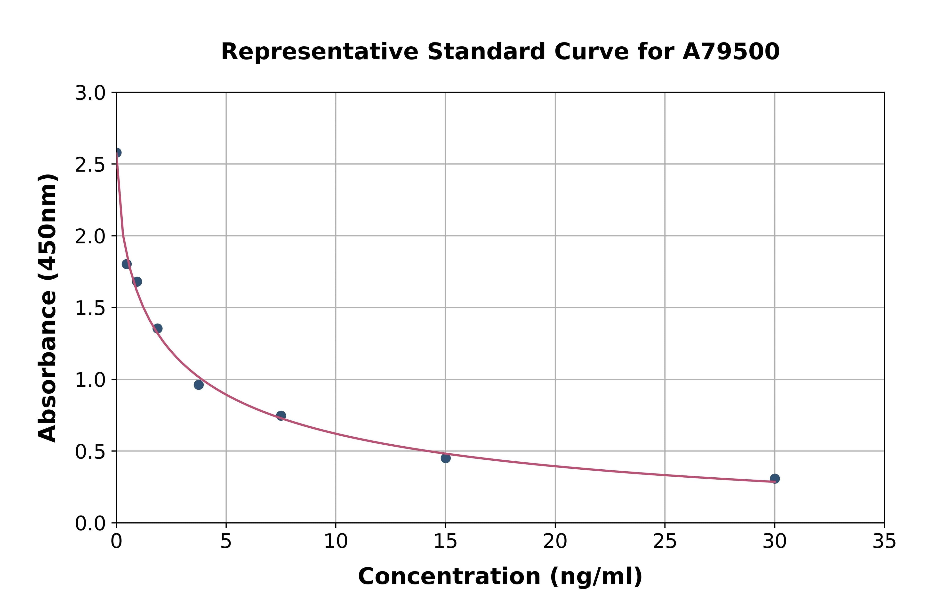 Mouse LH ELISA Kit