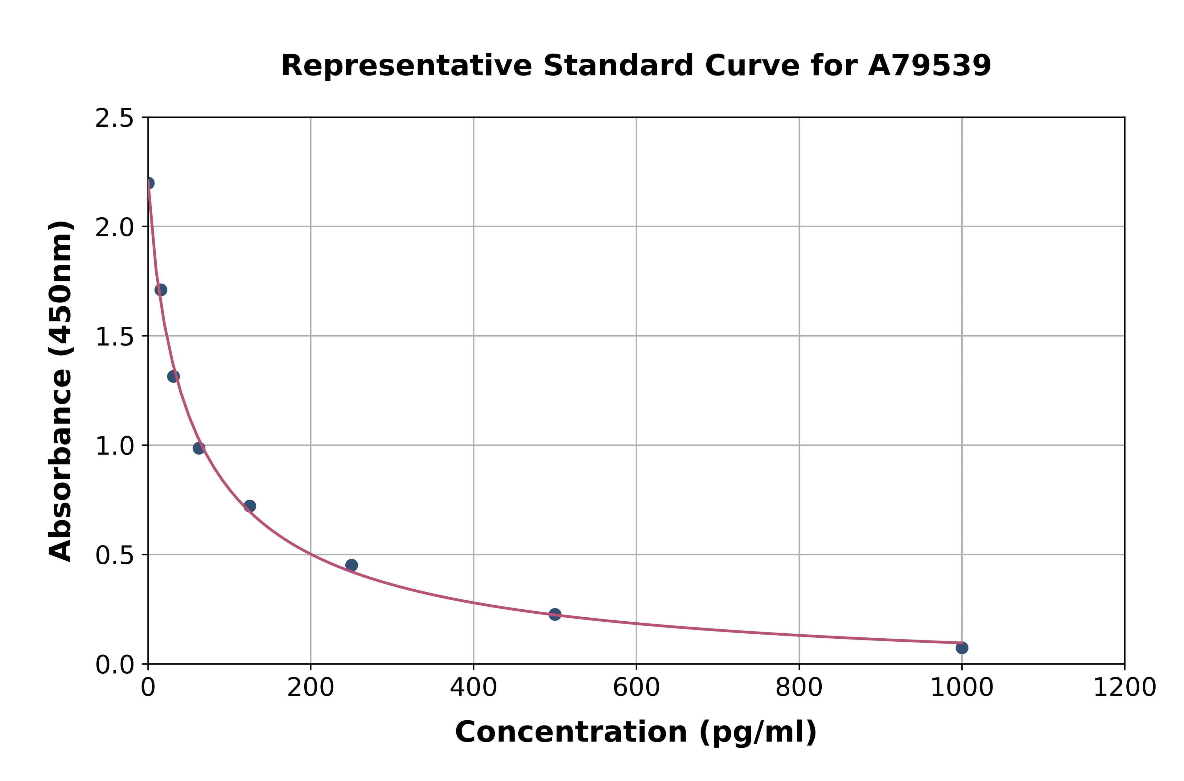 Human MN ELISA Kit