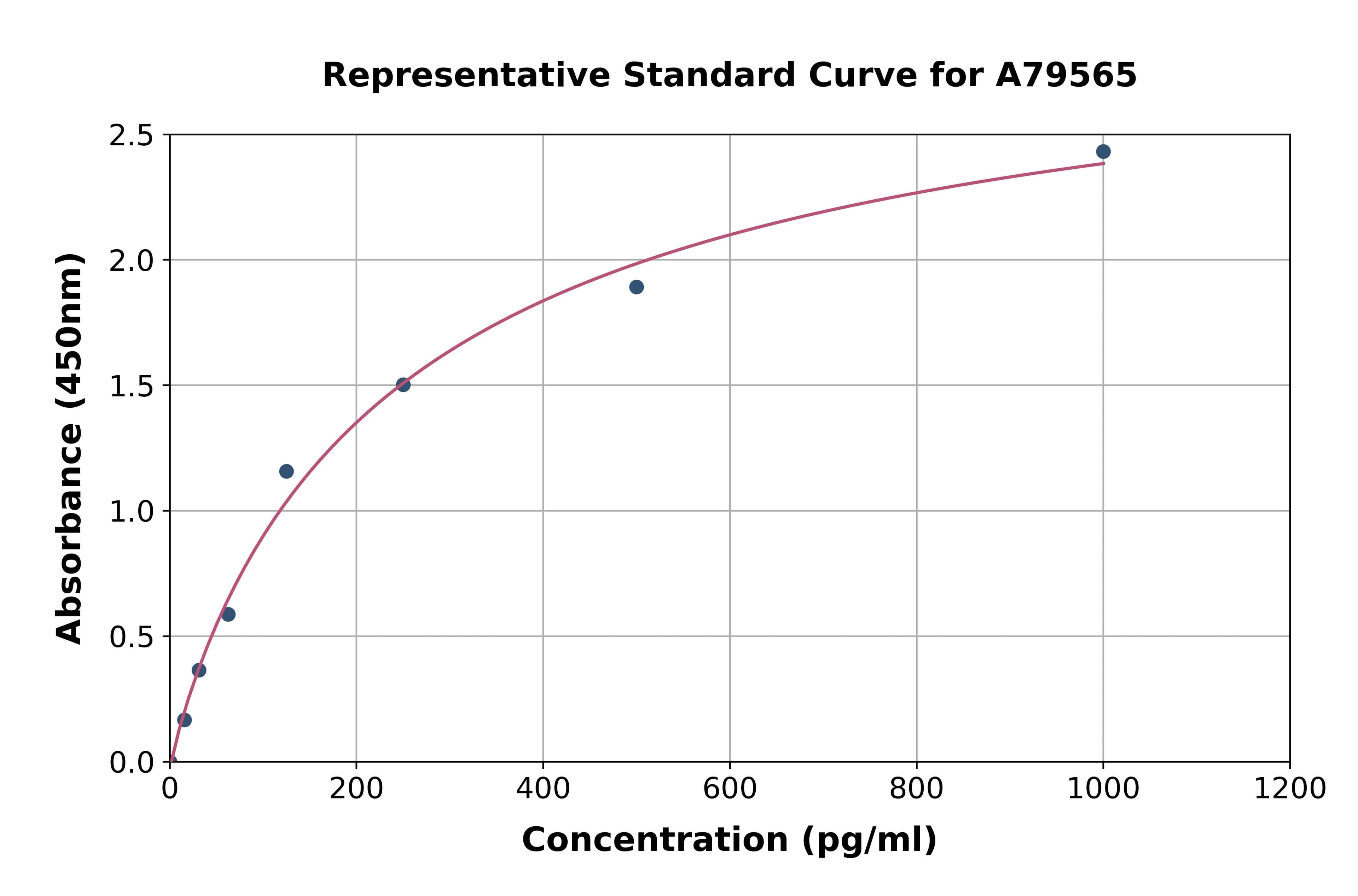 Human NMS ELISA Kit