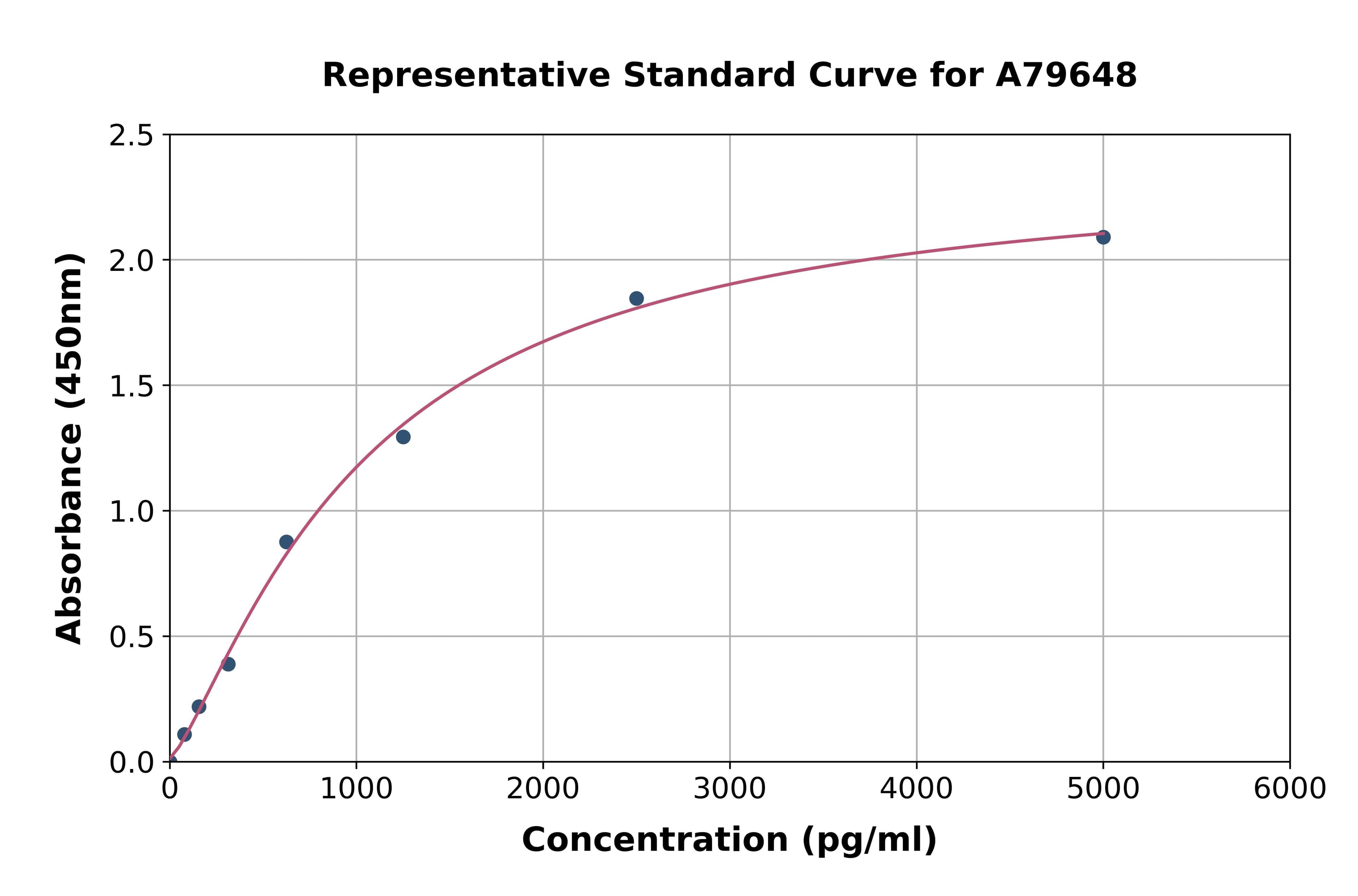 Rat Pnlip ELISA Kit