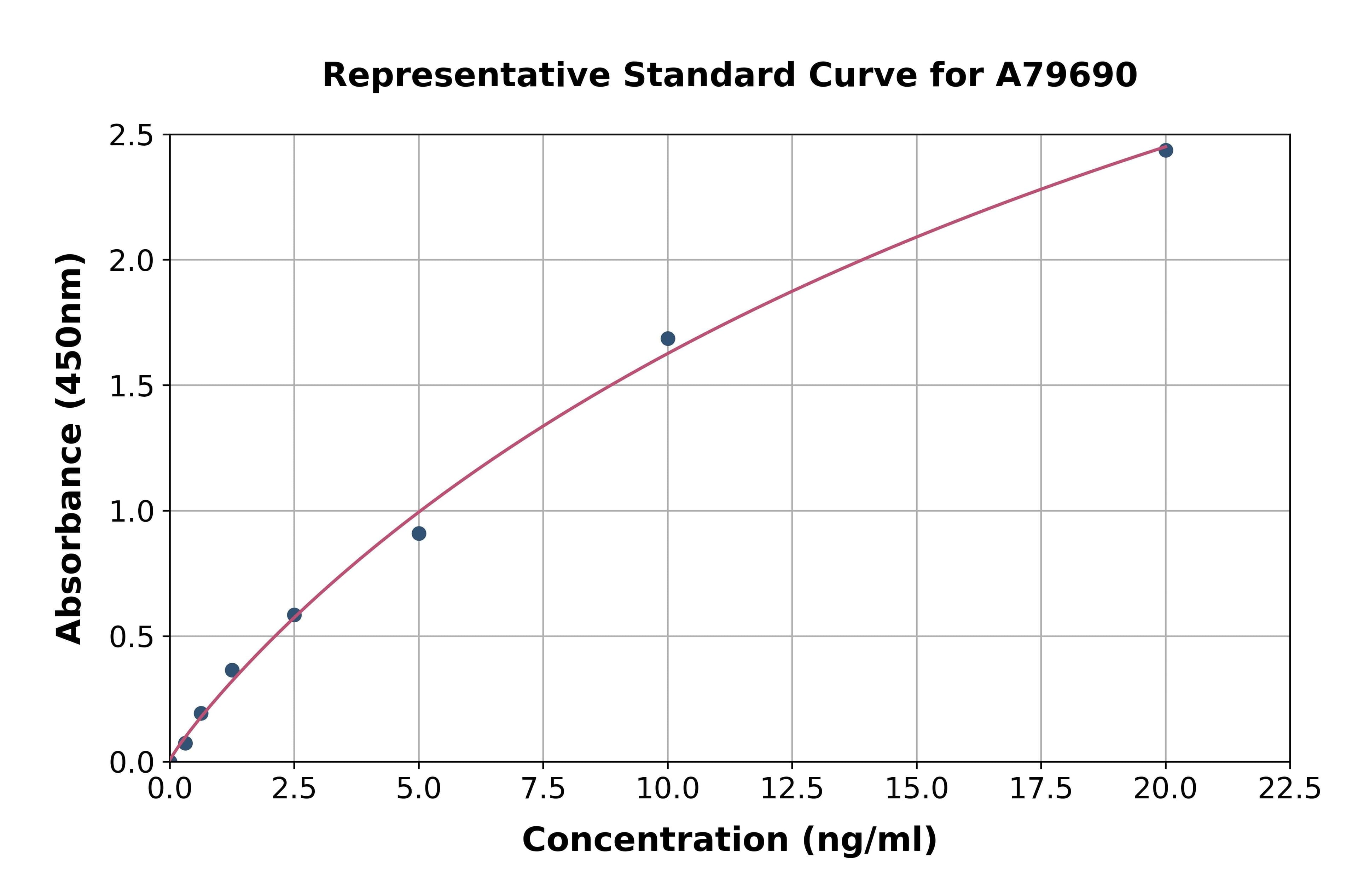 Human RGN ELISA Kit