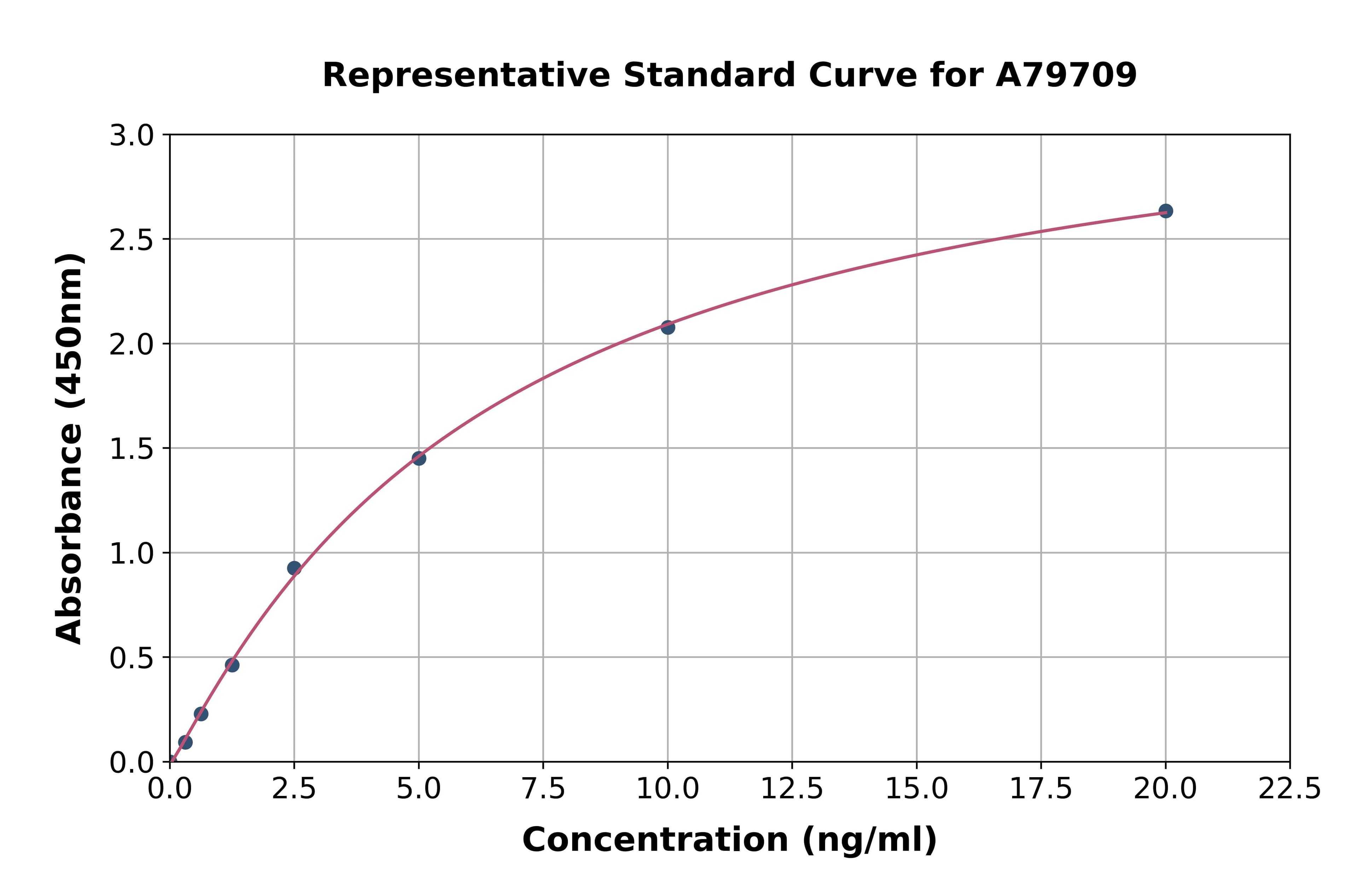 Rat SLPI ELISA Kit