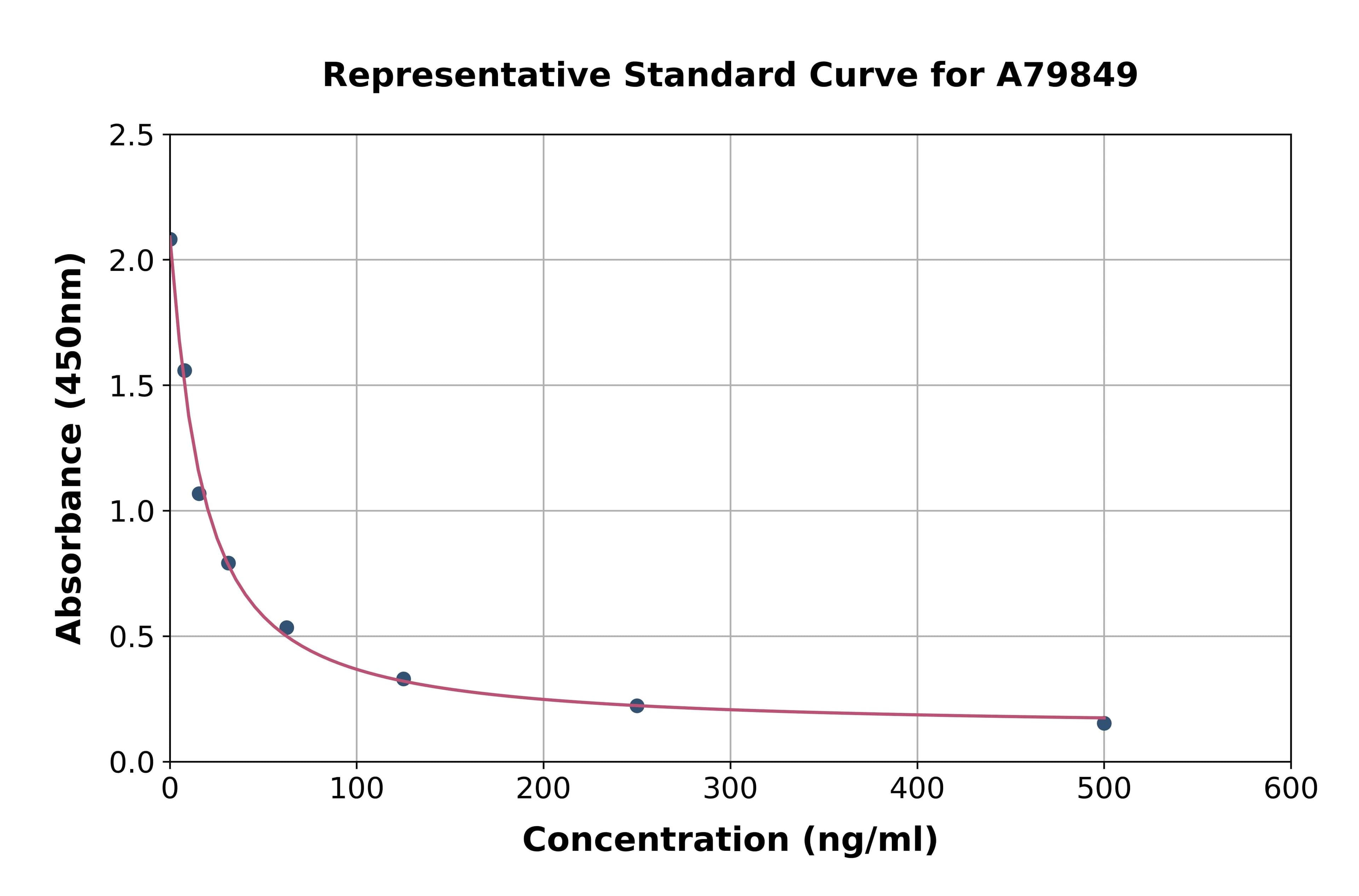 Human MDA ELISA Kit