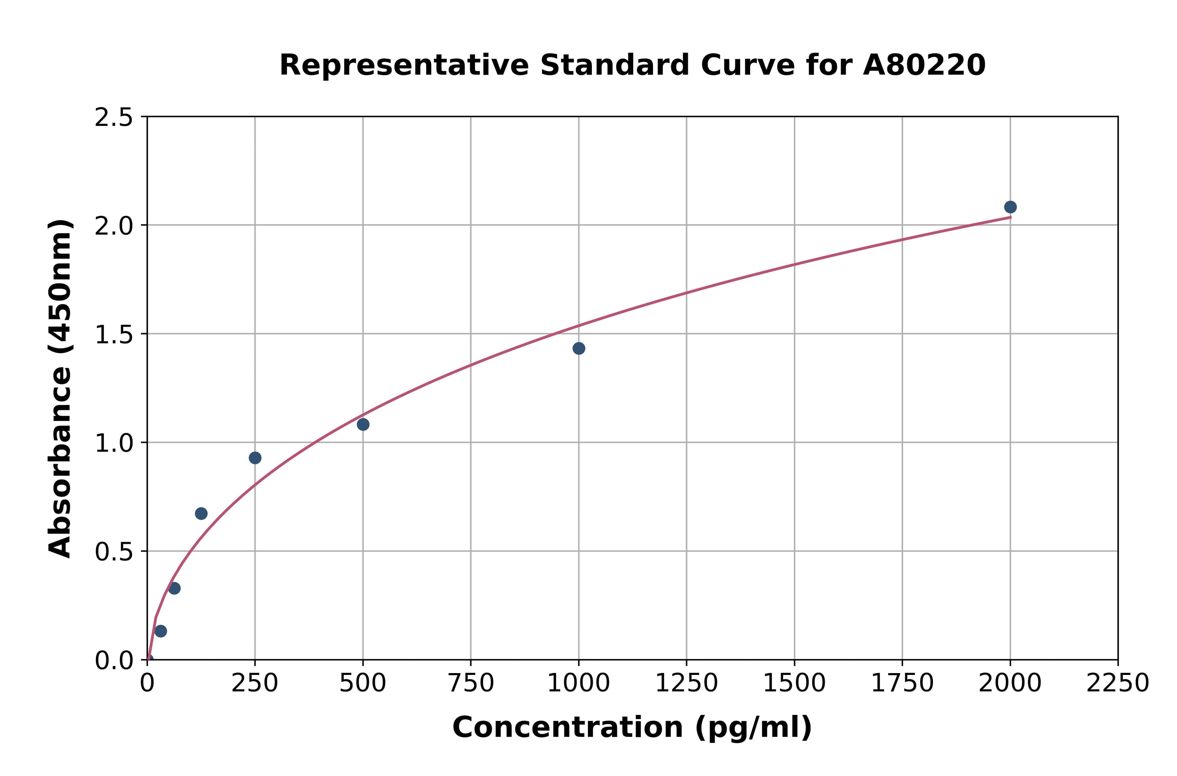 Rat REST ELISA Kit