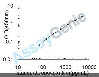 Mouse Beta-defensin 1 (Defb1) ELISA Kit