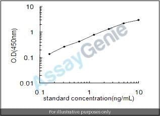 Mouse Pleckstrin homology-like domain family A member 2 (Phlda2) ELISA Kit