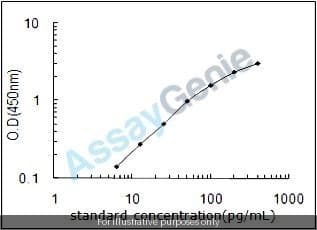 Mouse Leukemia inhibitory factor receptor (Lifr) ELISA Kit