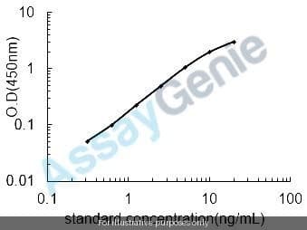 Mouse Toll-like receptor 4 (Tlr4) ELISA Kit