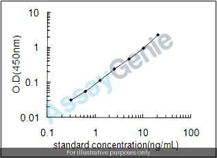 Mouse Heterogeneous nuclear ribonucleoproteins A2/B1 (Hnrnpa2b1) ELISA Kit