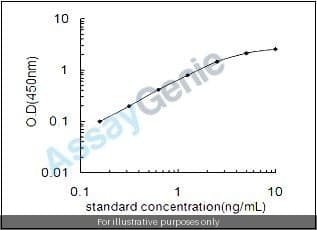 Mouse Nuclear receptor subfamily 1 group I member 2 (Nr1i2) ELISA Kit