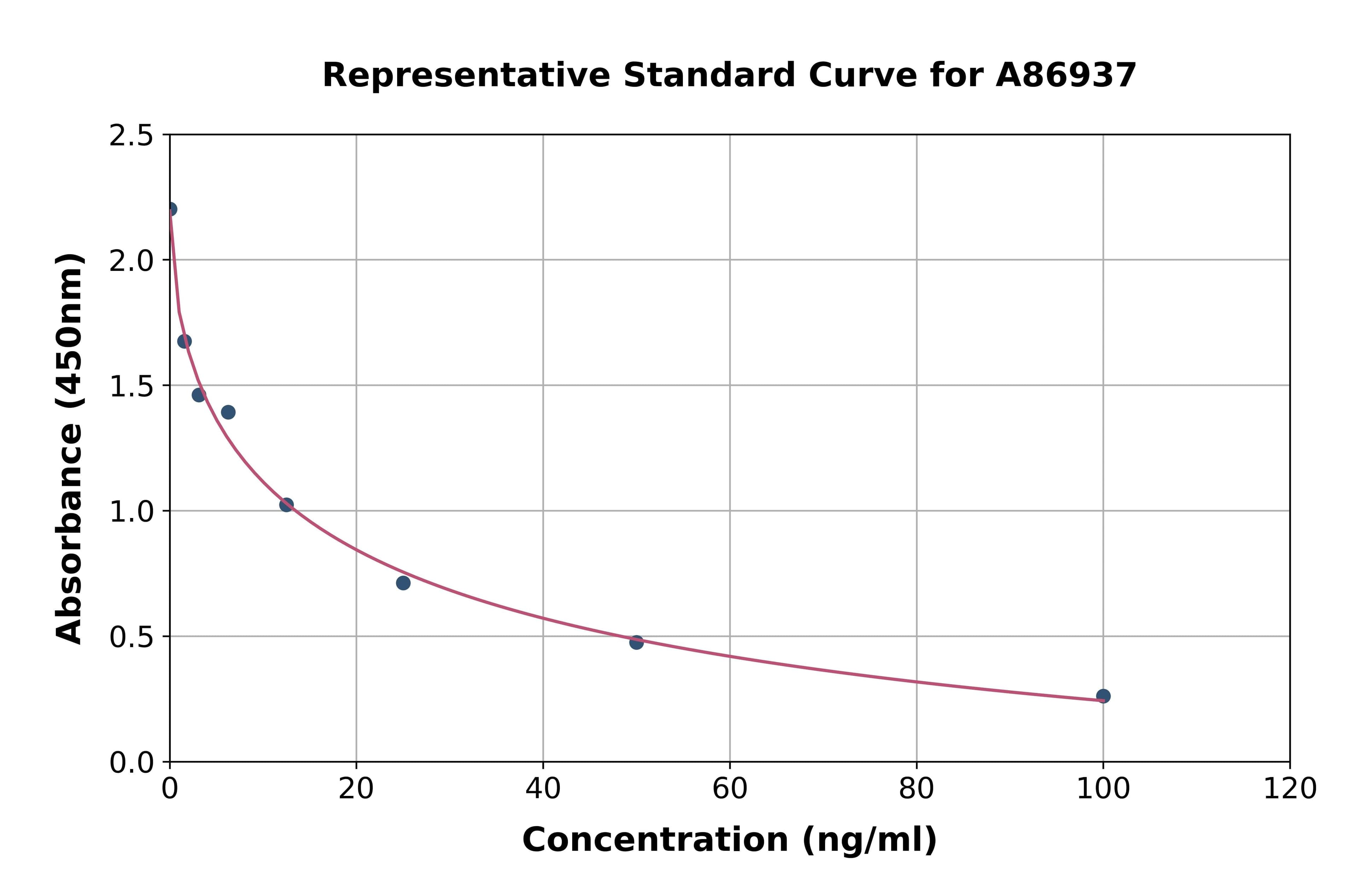 Human serum indoxyl sulfate ELISA Kit