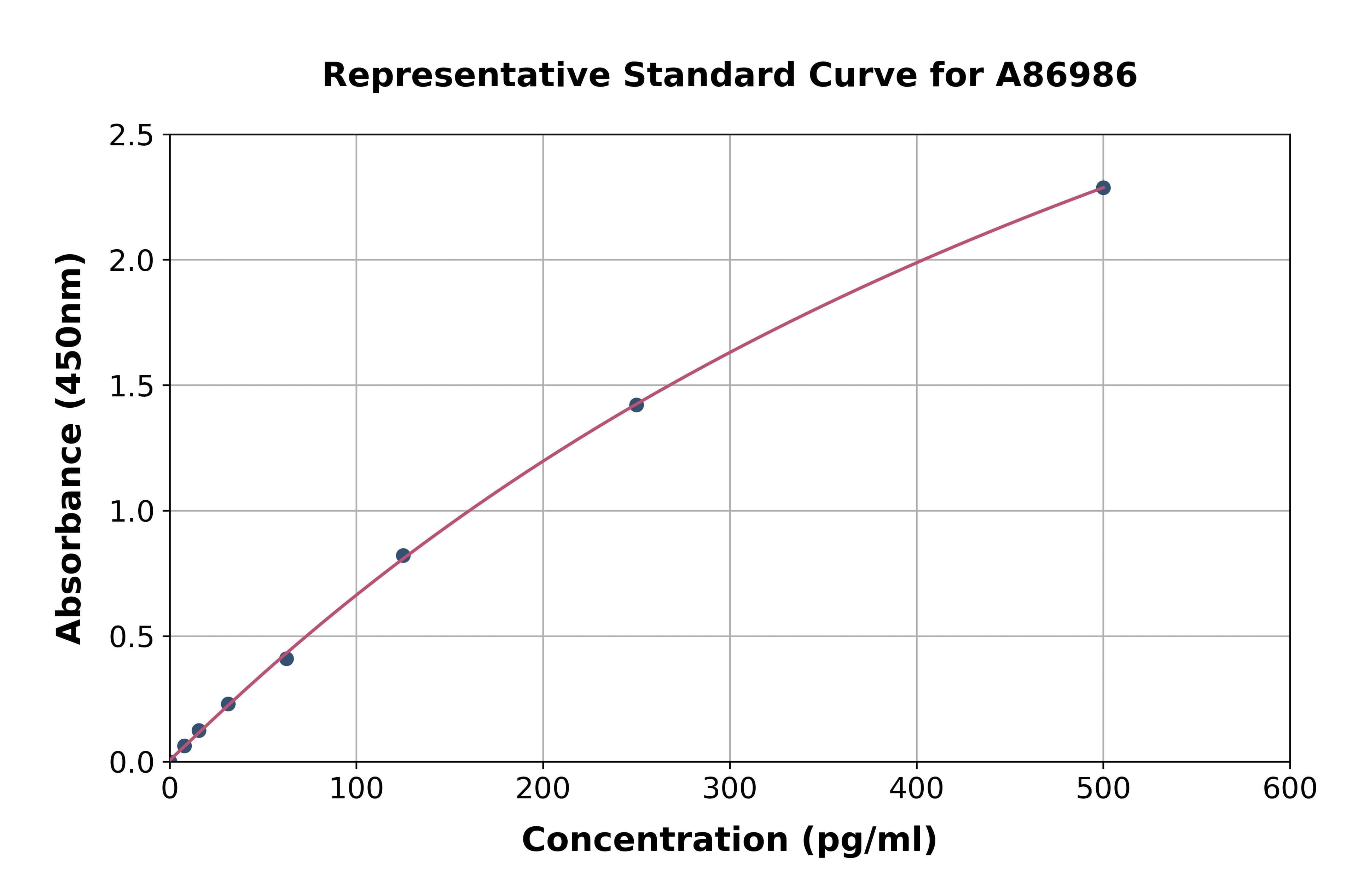 Human Phospho Tau ELISA Kit