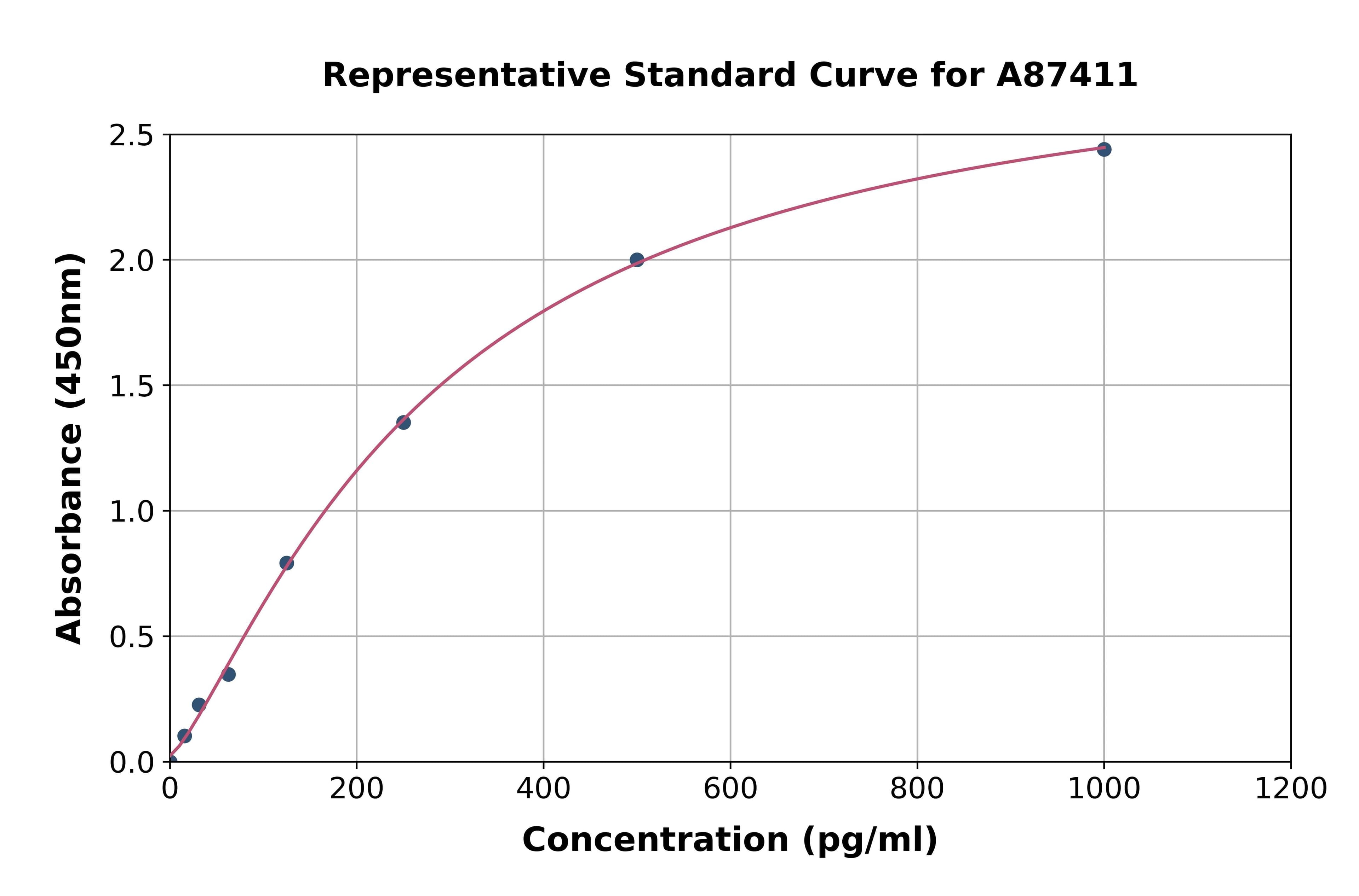 Mouse CCL6 ELISA Kit
