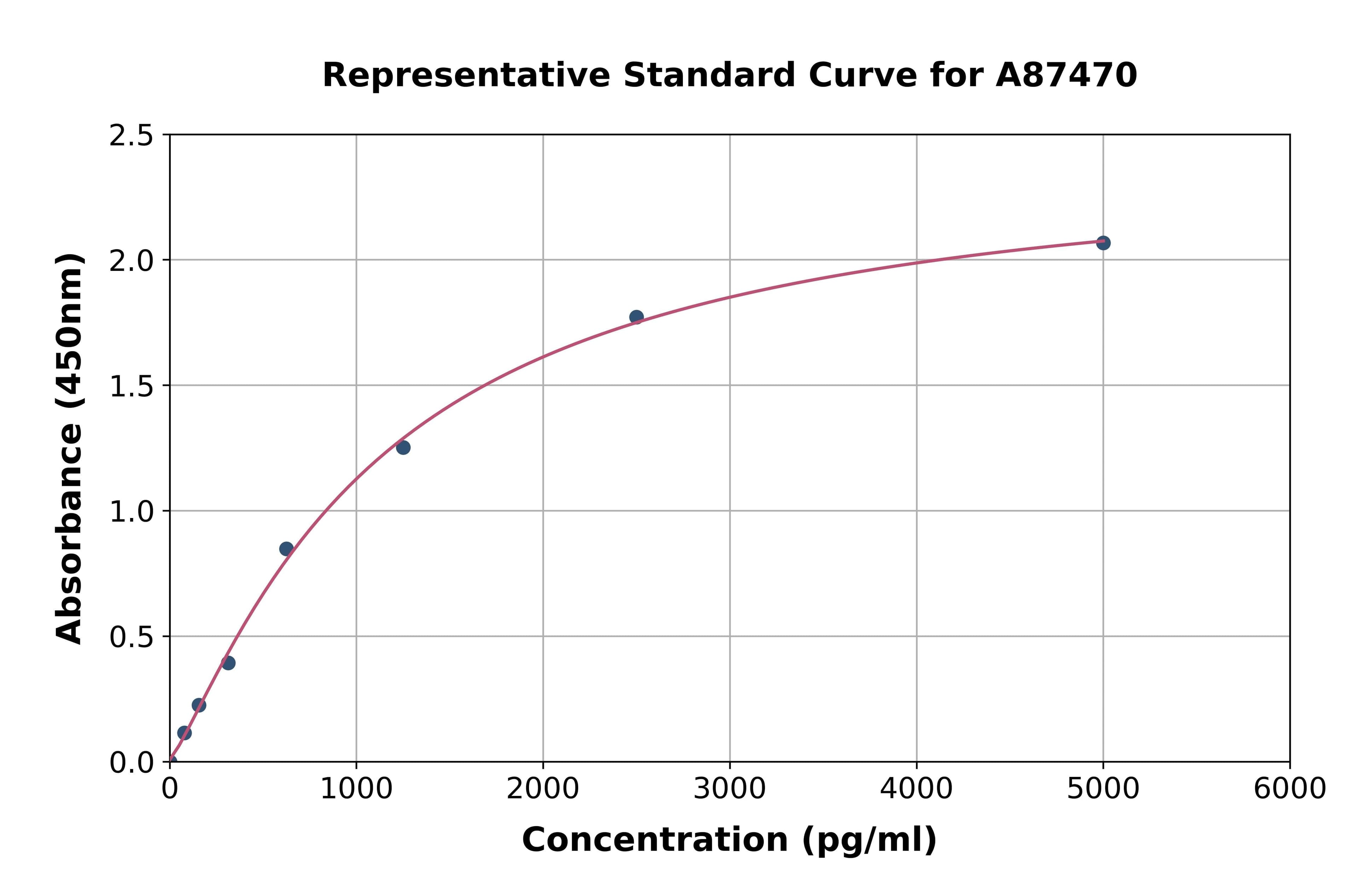 Rat ATF6 ELISA Kit