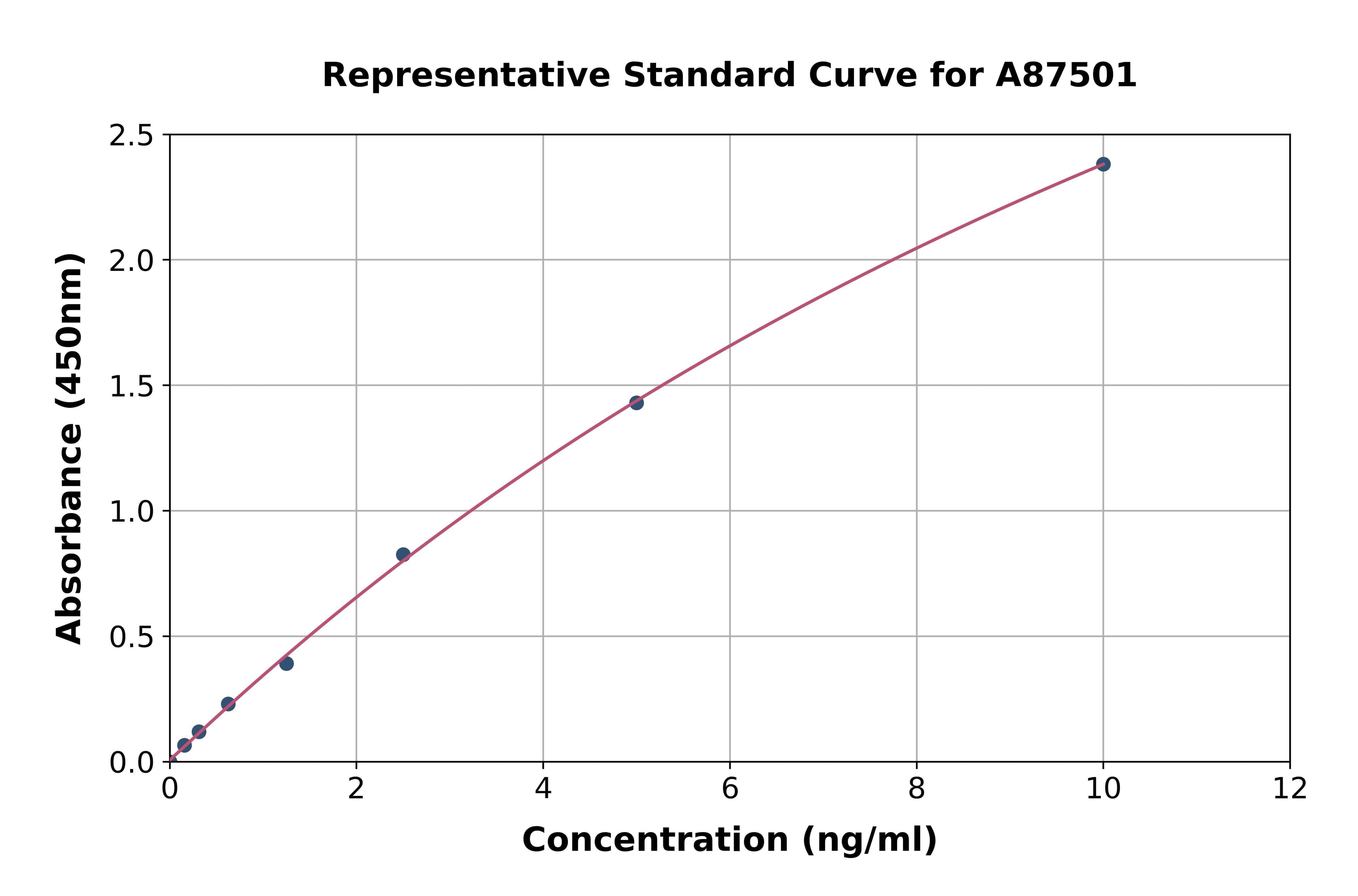 Human TDO ELISA Kit
