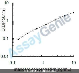 Mouse Perilipin-2 (Plin2) ELISA Kit