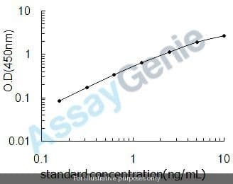 Mouse Chitinase-3-like protein 1 (Chi3l1) ELISA Kit