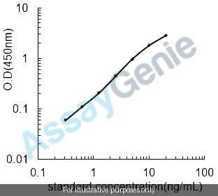 Mouse Prothymosin alpha (Ptma) ELISA Kit