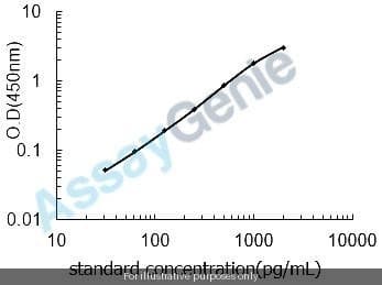 Mouse Histidine-rich glycoprotein (Hrg) ELISA Kit