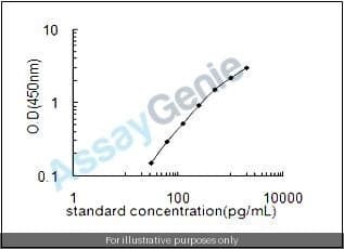 Mouse Interferon-induced transmembrane protein 10 (Ifitm10) ELISA Kit