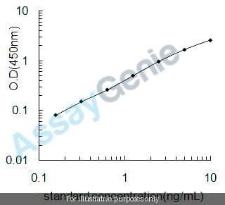Mouse Matrix metalloproteinase-20 (Mmp20) ELISA Kit