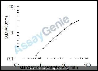 Mouse Diacylglycerol kinase alpha (Dgka) ELISA Kit