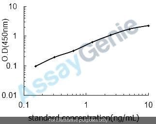 Bovine Tumor necrosis factor (TNF) ELISA Kit