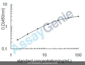 Bovine Apoptosis regulator Bcl-2 (BCL2) ELISA Kit