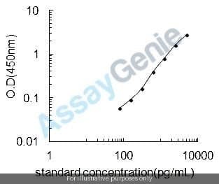 Bovine Antithrombin-III (SERPINC1) ELISA Kit
