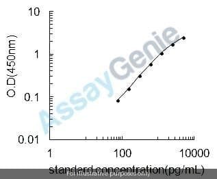 Bovine Peptidoglycan recognition protein 1 (PGLYRP1) ELISA Kit