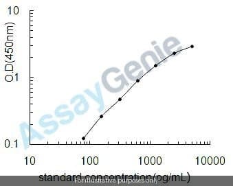 Chicken Lipopolysaccharide-induced tumor necrosis factor-alpha factor homolog (LITAF) ELISA Kit