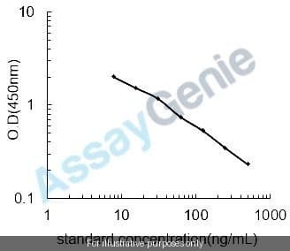 Horse Corticosterone (CORTI) ELISA Kit