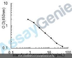 Horse Arachidonic acid (AA) ELISA Kit