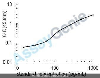 Rat Protein S100-B (S100b) ELISA Kit