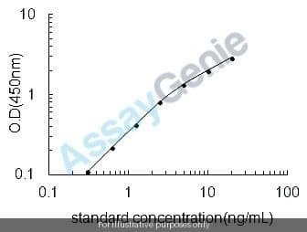 Rat Pyruvate dehydrogenase E1 component subunit alpha, somatic form, mitochondrial (Pdha1) ELISA Kit