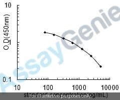 Rat Islet amyloid polypeptide (Iapp) ELISA Kit