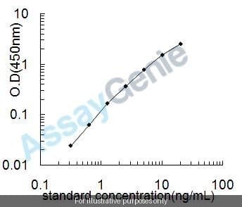 Rat Melanocortin receptor 4 (Mc4r) ELISA Kit